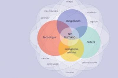 VIII Simposio Psicoanálisis en las Intersecciones